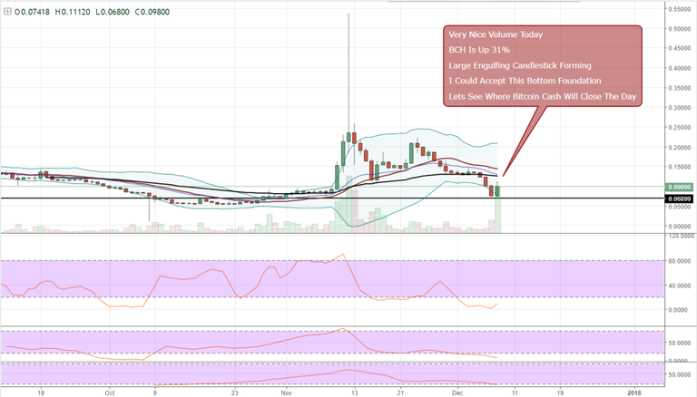 FireShot Capture 478 - BCHBTC_ 0.09800 ▲+32.06% — Unn_ - https___www.tradingview.com_chart_AxIWekrr_.png