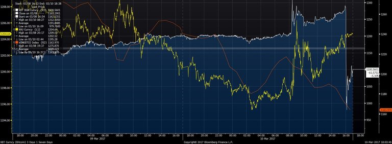 bitcoin-better-updown-chart-3-days-1-se-2017-03-10.jpg