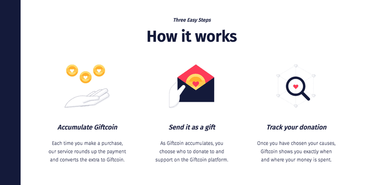 Giftcoin-How-it-works.png