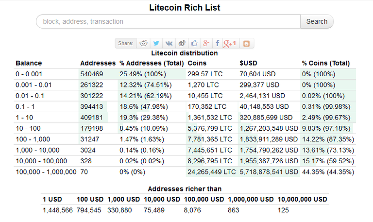 ltc 1.png