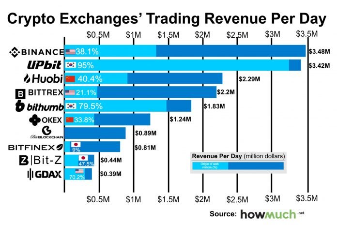 exchange-696x465.jpg