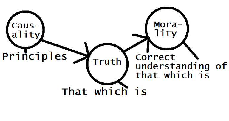 principlestruthmorality.png