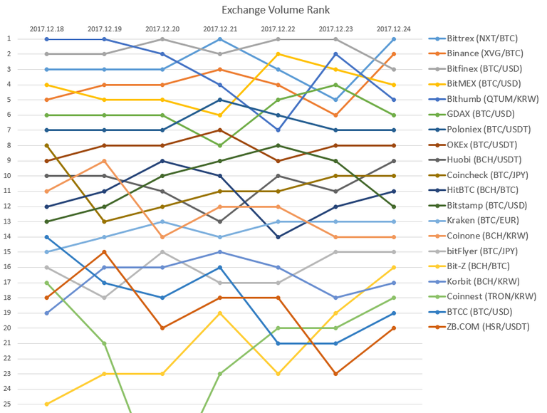 2017-12-24_Exchange_rank.PNG