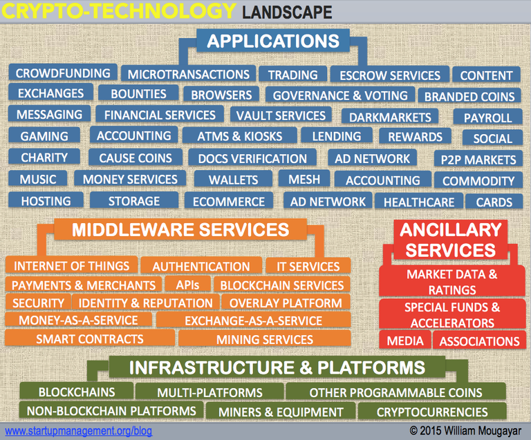 crypto landscape.png