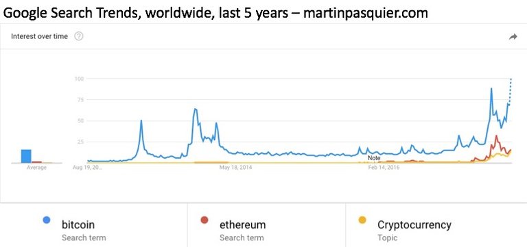 top100 cryptocurrencies portfolio strategy bitcoin litecoin ethereum altcoins cryptocurrency investment martin pasquier 7.jpg