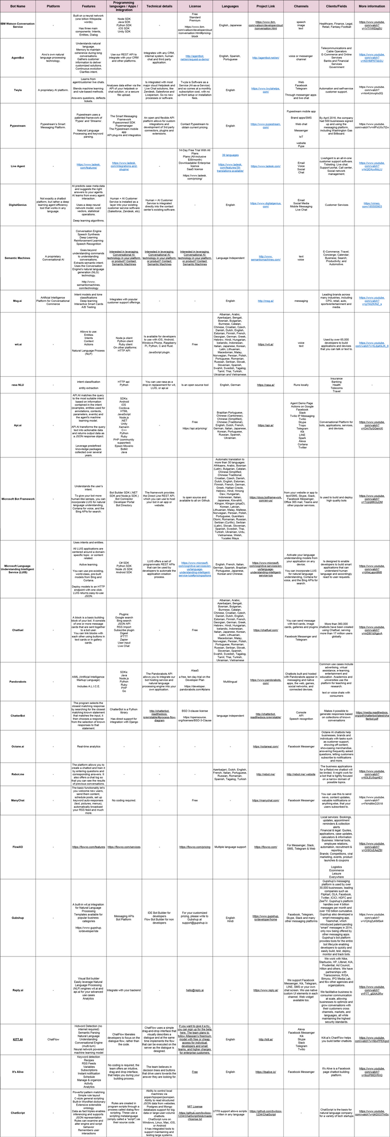 chatbot+chart.png