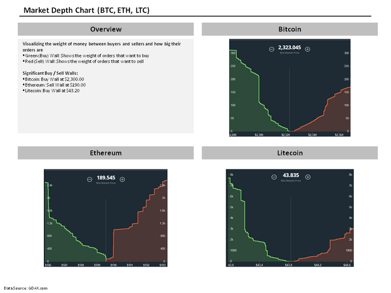 Analysis - Market Depth Chart (Bitcoin, Ethereum, Litecoin).png