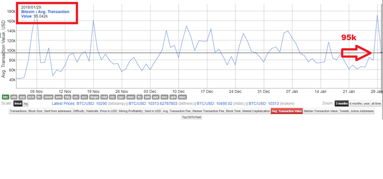 avg-bitcoin-transaction-cost-30-1-18.png