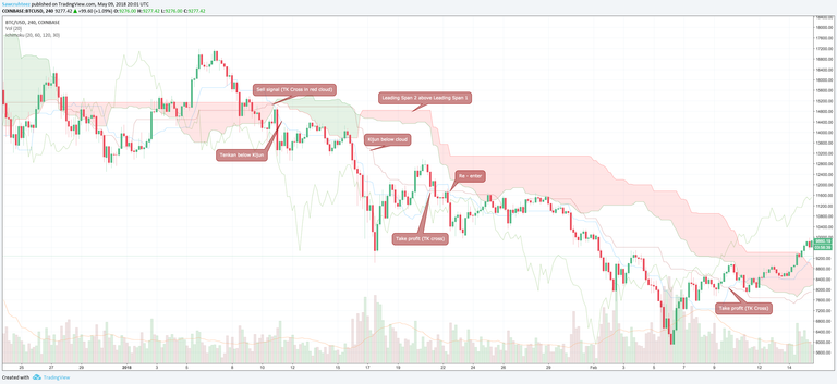 ichimoku - bearish.png