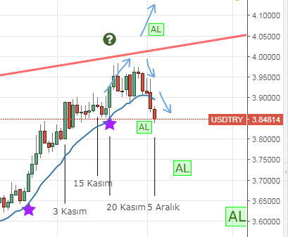 dolar5aralik.png