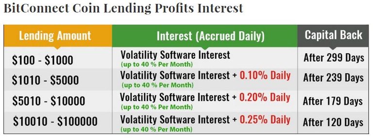 Bitconnect Profits.JPG