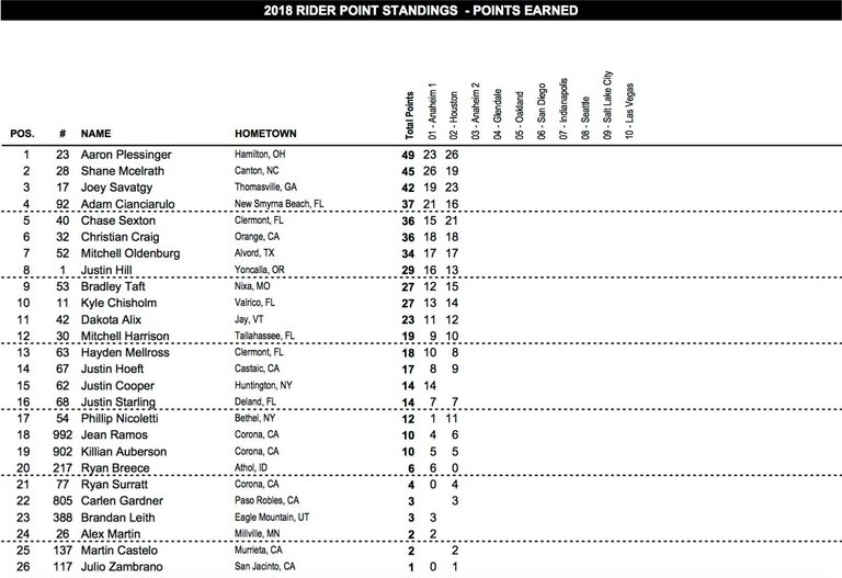 Site-250SX-Standings-1.jpg