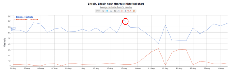 hashrate comparison 30d.png