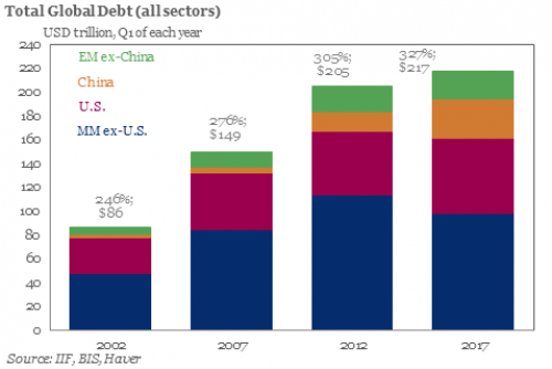 iif total debt 1_0.png