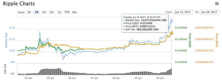 ripple-chart.png