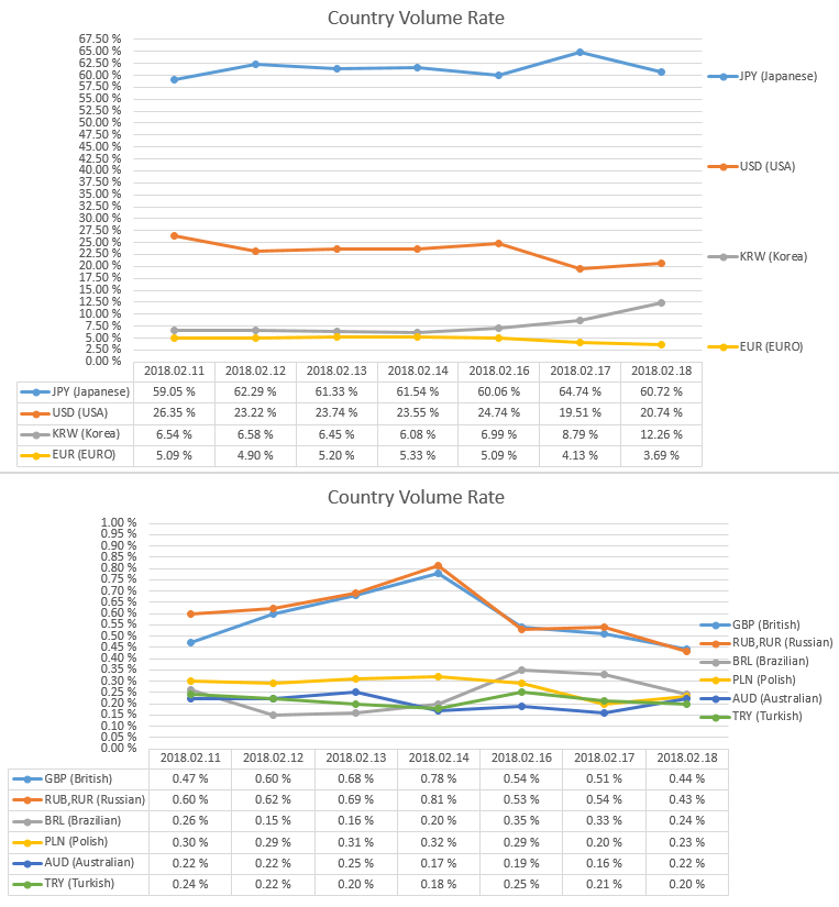 2018-02-18_countryRate.PNG