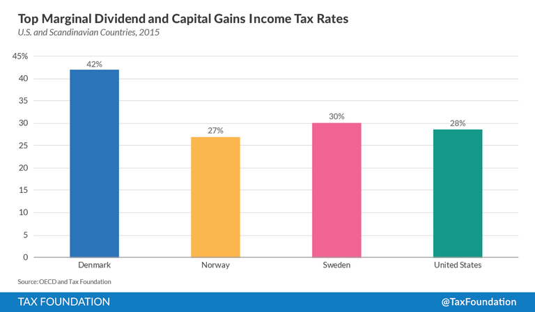 Top%20Marginal%20Dividend%20&%20Capital%20Gains%20Income%20Tax%20Rates.png