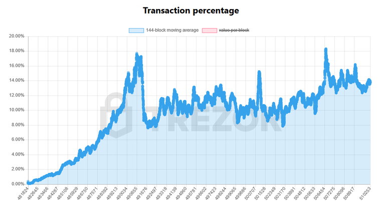 Segwit.png