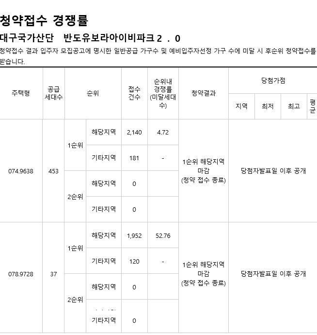 3 대구국가산단 반도유보라아이비파크2.png