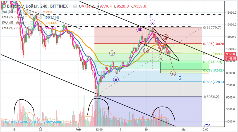 btcusd25022018.png