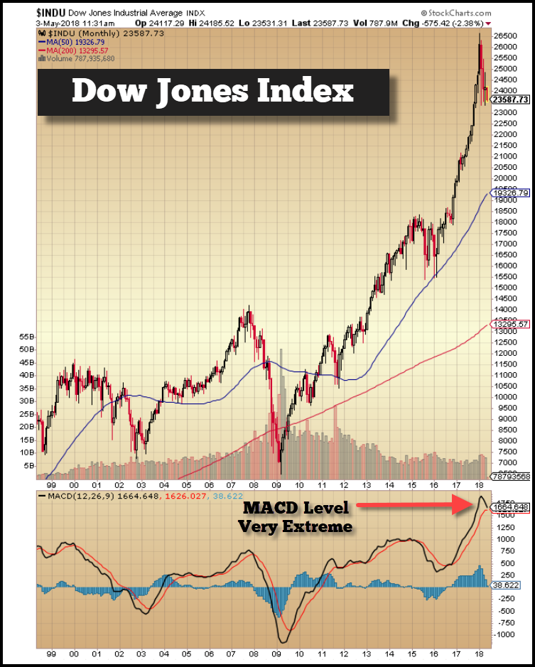 Dow-Jones-Index-MAY2-2018.png