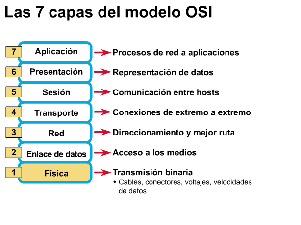 Modelo OSI.png