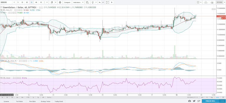 SBD USD