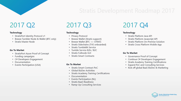 stratroadmap.png