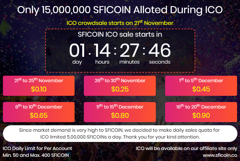 thoi-gian-mo-ban-sficoin-ico.png