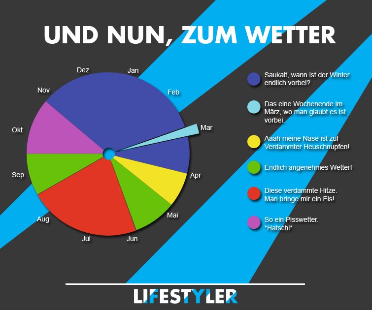 lifestyler_wetter.jpg