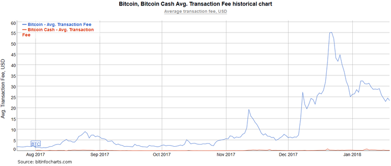 TransactionFees.png