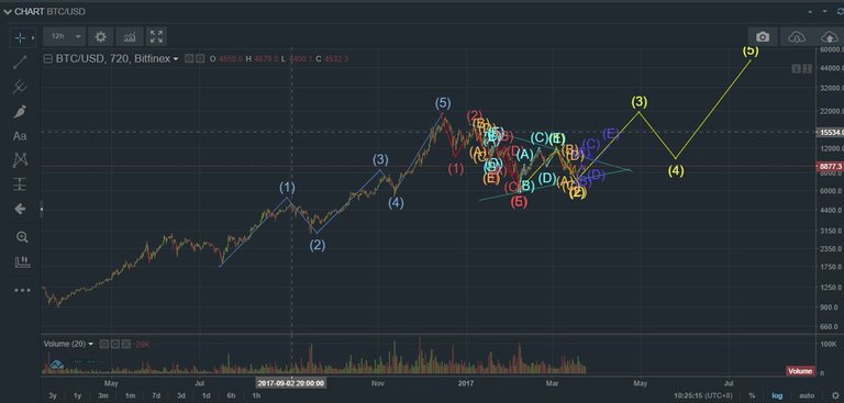 Litecoin to the moon.JPG