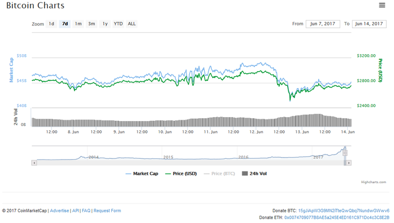 BitcoinPlunge.png