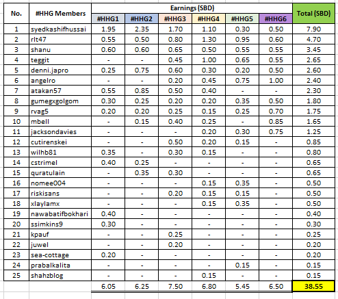 HHG SBD Payments Summary1.PNG