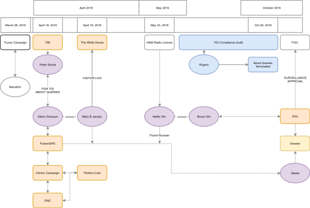 russian-dossier-fisa-diagram.png