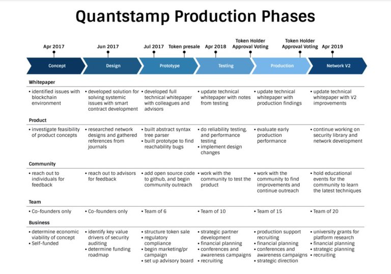 Quantstamp Roadmap.JPG