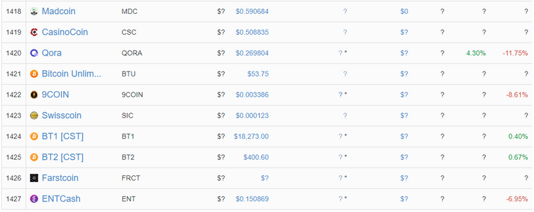 Last 10 Crypto on CoinMarketCap.PNG