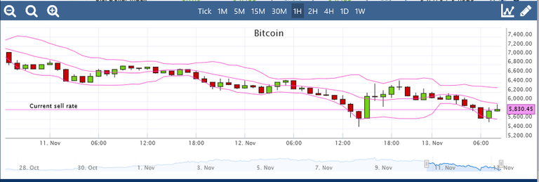 BTC-weekend-volatility.png