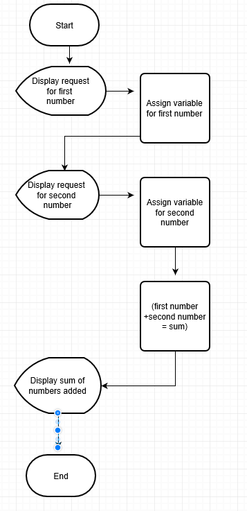 flowchart 2.png