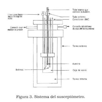 esquemaSusceptometro.JPG