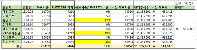 한미약가치.PNG