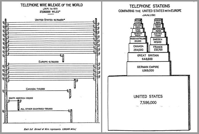 Telephones in1912 - Slide2.jpg