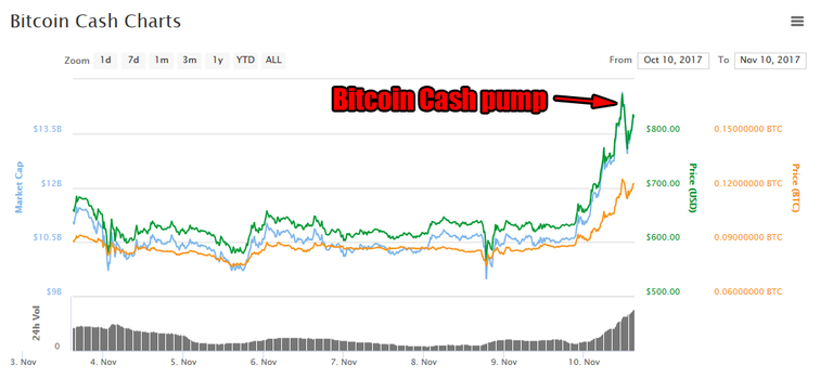 BCH Pump.png