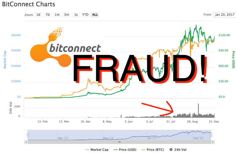 BCC Chart.png