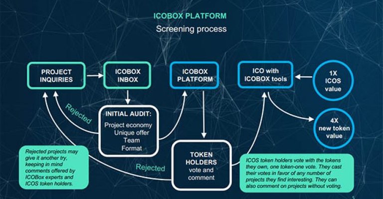 icobox-provides-solution-for-unregulated-ico-market-780x405.jpg