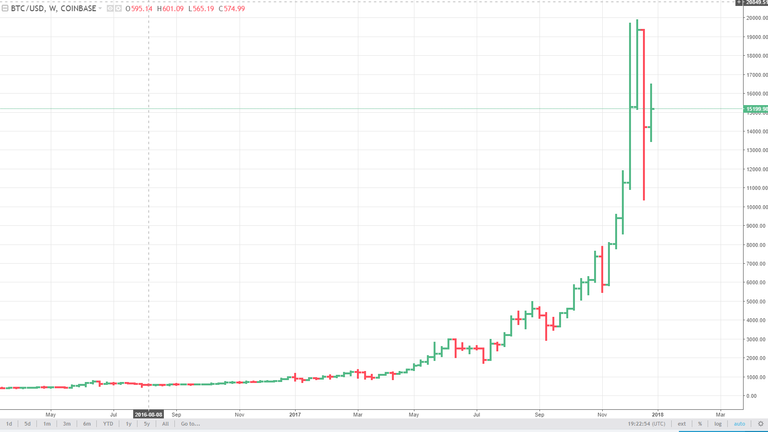 BTC weekly normal.PNG