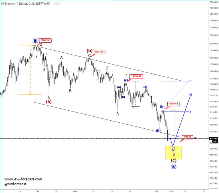 btcusd 4.png
