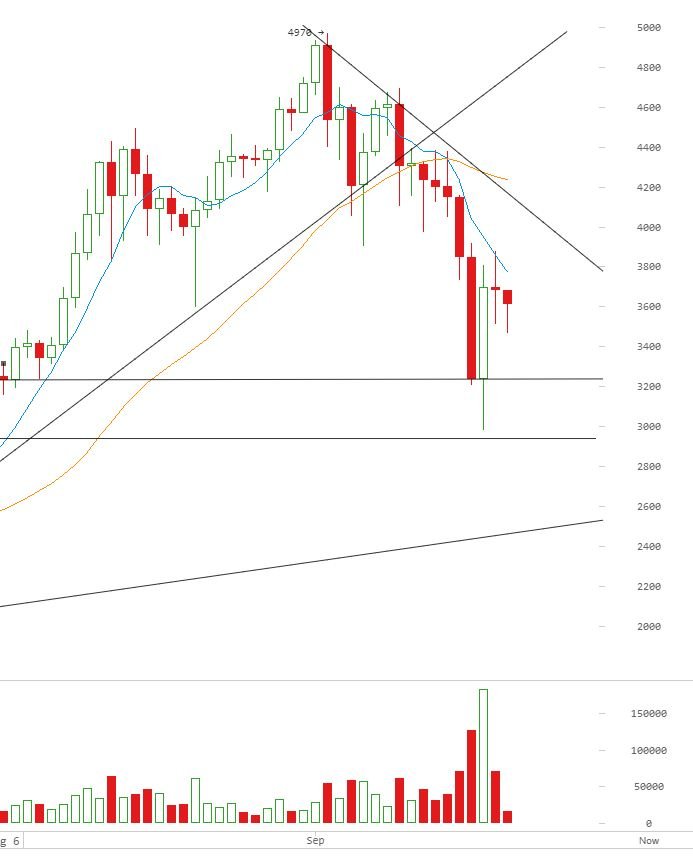 2017 09 17 BTC Daily.JPG