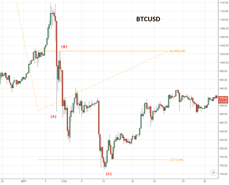 BTCUSD3.png