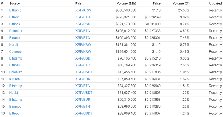 ripple markets.png